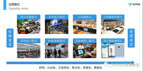 智能食堂管理解決方案 智能刷卡消費 智能食堂管理解決方案 智能刷卡消費