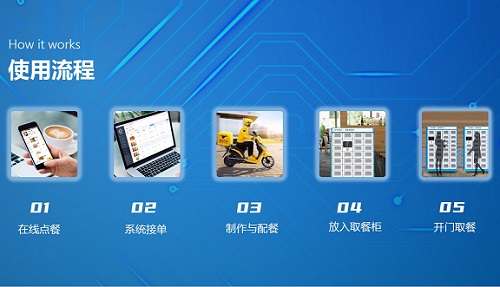 自助取餐柜的優勢 智能取餐柜 取餐保溫柜 自助取餐柜的優勢 智能取餐柜 取餐保溫柜