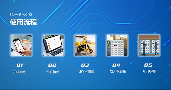 企業食堂訂餐系統哪家好?食堂訂餐如何與時俱進呢? 企業食堂訂餐系統哪家好?食堂訂餐如何與時俱進呢?