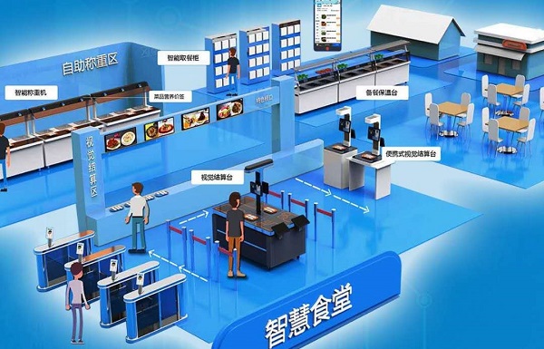 搭建智慧食堂系統有什么好處呢？
