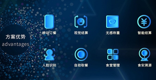 搭建智慧食堂系統有什么好處呢？