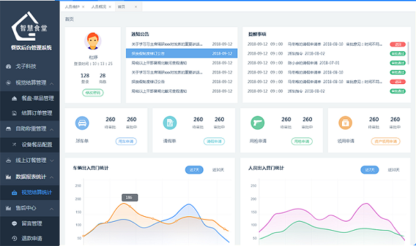 智慧食堂管理后臺系統是什么？-戈子科技