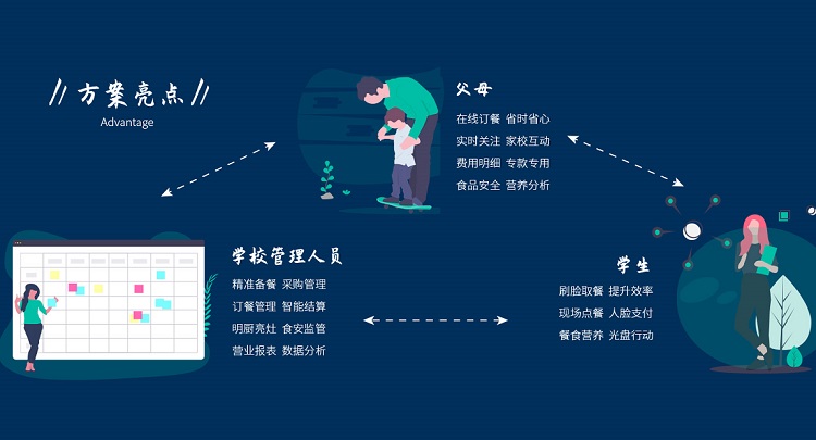 中小學(xué)食堂管理 你了解多少? 中小學(xué)食堂管理 你了解多少?