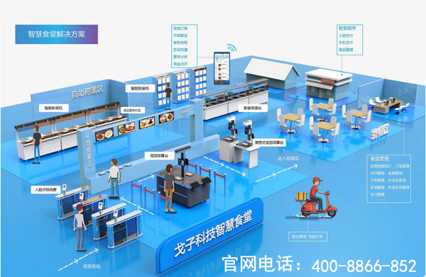 智慧食堂刷臉支付系統怎么開通？
