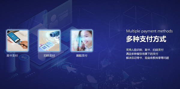 企業智慧食堂管理系統方案有什么優勢呢? 企業智慧食堂管理系統方案有什么優勢呢?