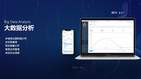 企業智慧食堂管理系統方案有什么優勢呢? 企業智慧食堂管理系統方案有什么優勢呢?