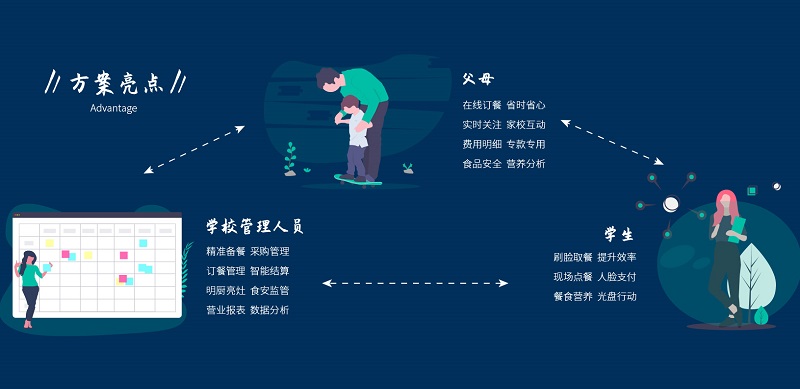 智慧食堂刷臉支付系統(tǒng)貴嗎? 智慧食堂刷臉支付系統(tǒng)貴嗎?