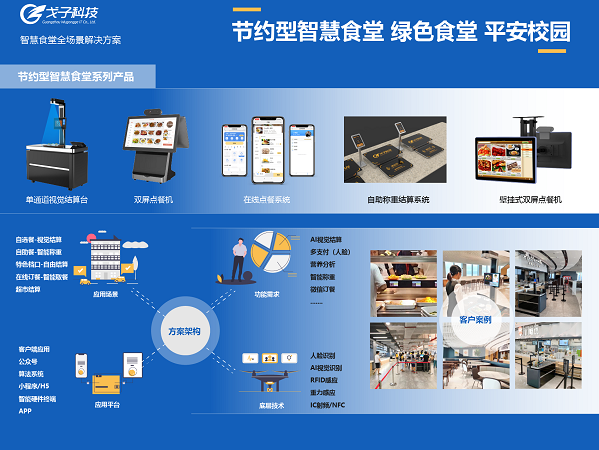 智慧餐飲時代，智能食堂成為潛力股