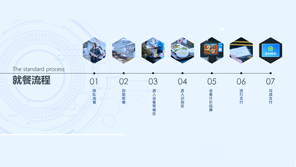 智能結算臺是升級智慧食堂的首選！