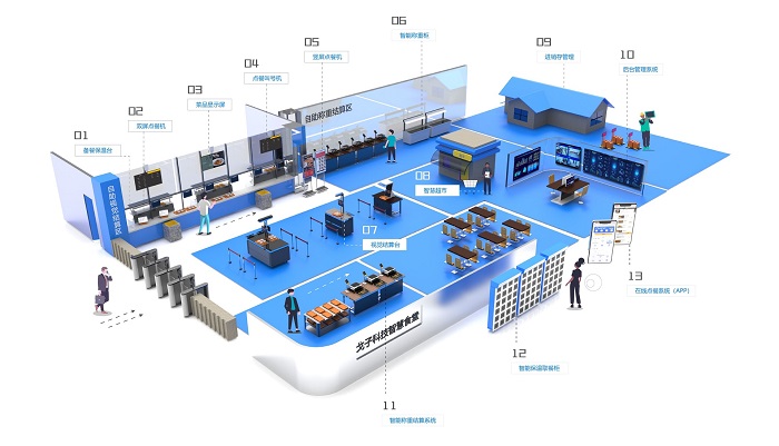 刷臉支付能為智慧食堂升級提供更多便捷！