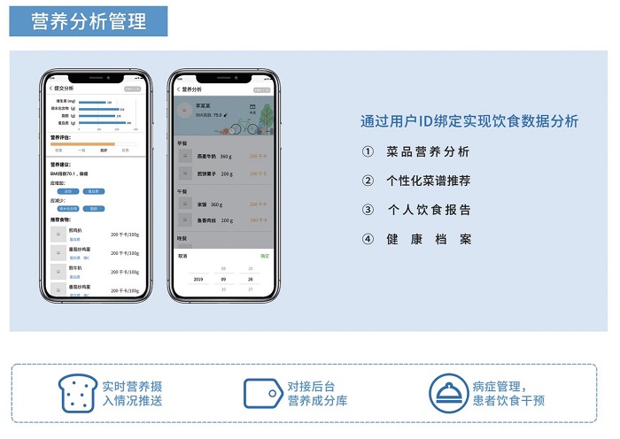 智慧食堂系統解決方案是怎樣的? 智慧食堂系統解決方案是怎樣的?