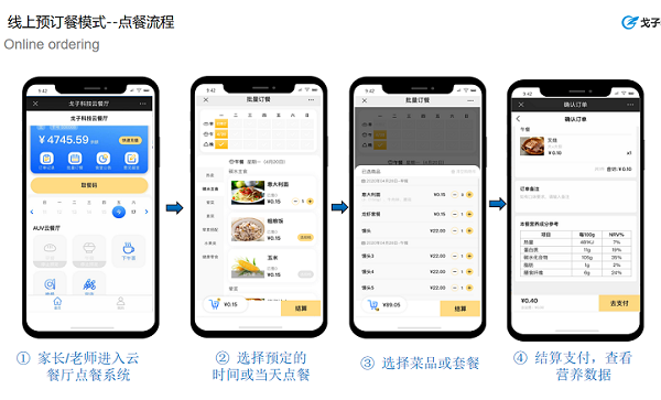 想自己做一個訂餐系統、新的訂餐系統怎么推廣？