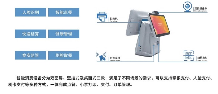 點餐收銀系統(tǒng)助力餐企數(shù)字化,打造線上餐廳 點餐收銀系統(tǒng)助力餐企數(shù)字化,打造線上餐廳