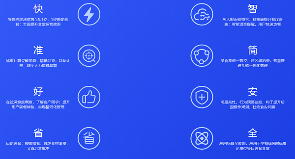 戈子科技智能結(jié)算系統(tǒng)方案 戈子科技智能結(jié)算系統(tǒng)方案