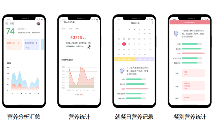 訂餐平臺的發展走向和趨勢