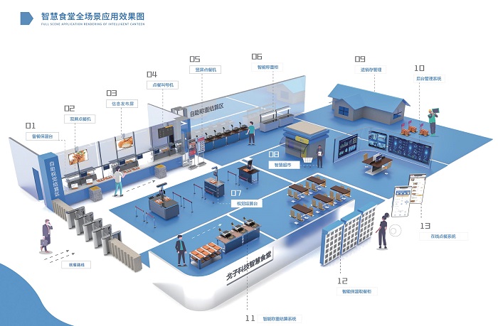 建設智慧食堂有哪些方案？預算多少？