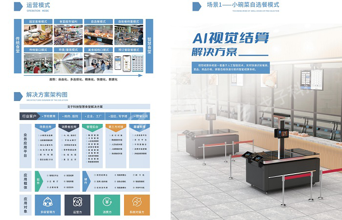 建設智慧食堂有哪些方案？預算多少？