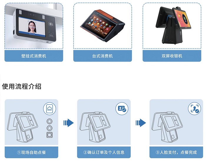 智慧食堂點(diǎn)餐系統(tǒng)怎么開發(fā)?怎么做? 智慧食堂點(diǎn)餐系統(tǒng)怎么開發(fā)?怎么做?
