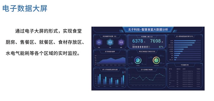 智慧食堂管理系統(tǒng)能為哪些人減負(fù)呢？