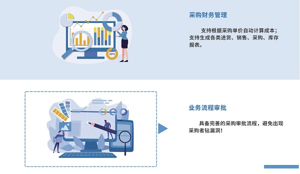 智慧餐飲管理系統 智慧餐飲管理系統